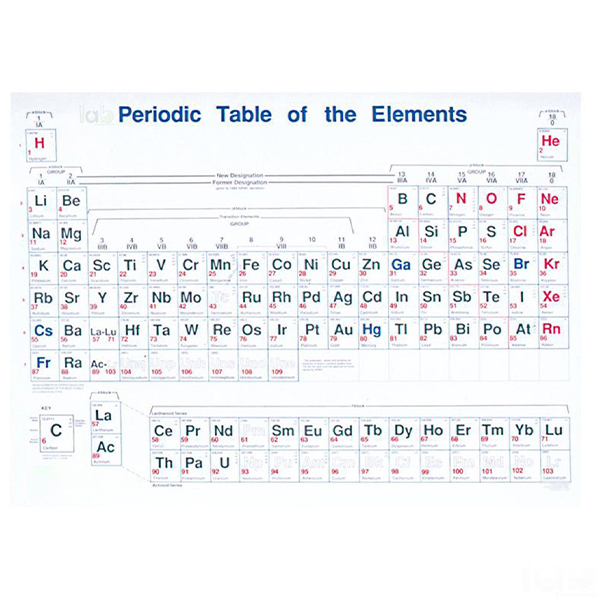 Periodic Table